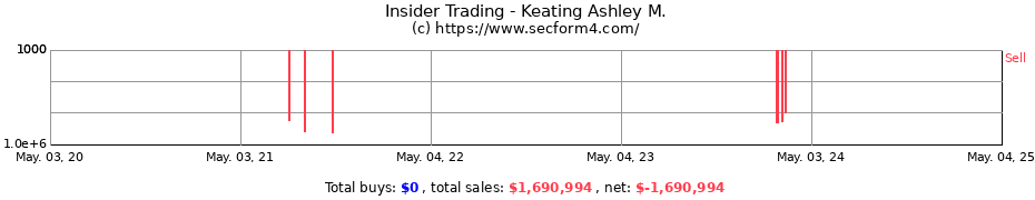 Insider Trading Transactions for Keating Ashley M.
