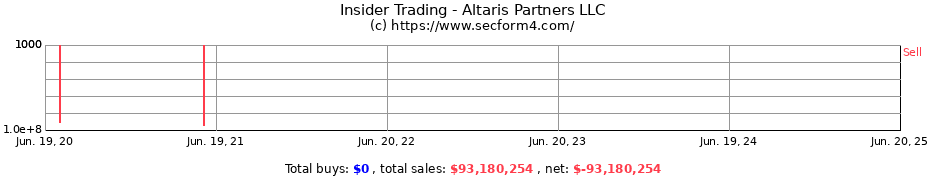Insider Trading Transactions for Altaris Partners LLC