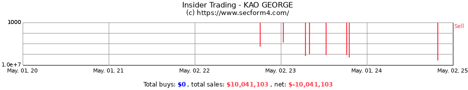 Insider Trading Transactions for KAO GEORGE
