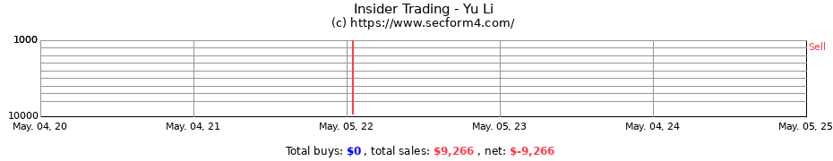 Insider Trading Transactions for Yu Li
