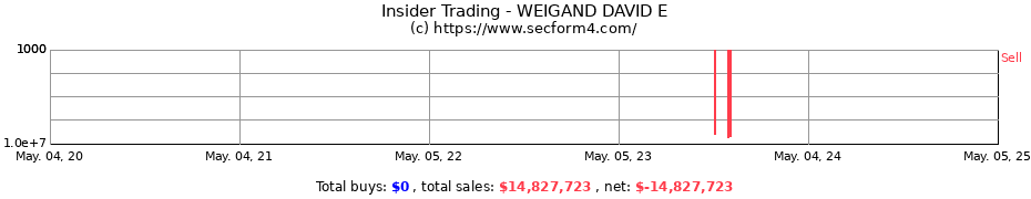 Insider Trading Transactions for WEIGAND DAVID E