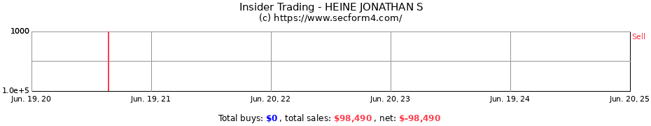 Insider Trading Transactions for HEINE JONATHAN S