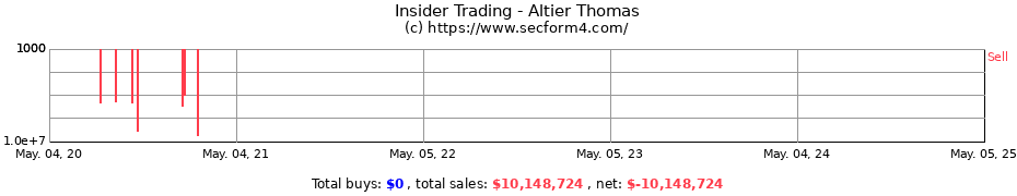 Insider Trading Transactions for Altier Thomas