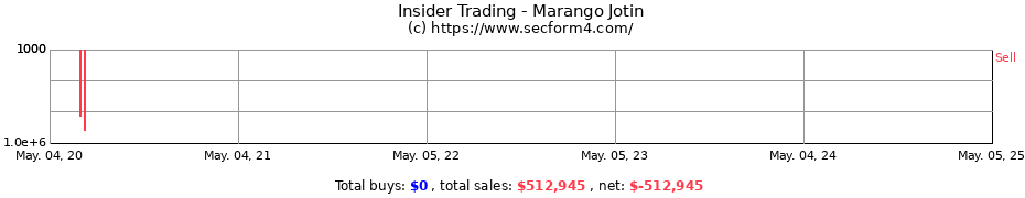 Insider Trading Transactions for Marango Jotin