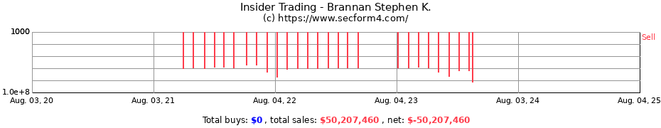 Insider Trading Transactions for Brannan Stephen K.