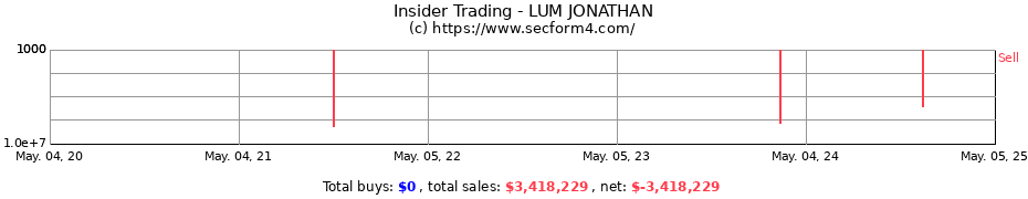 Insider Trading Transactions for LUM JONATHAN
