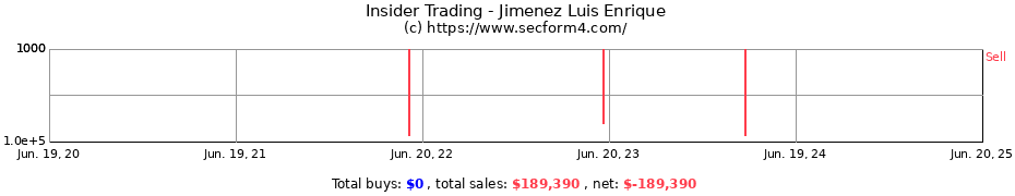 Insider Trading Transactions for Jimenez Luis Enrique