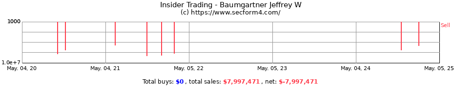 Insider Trading Transactions for Baumgartner Jeffrey W