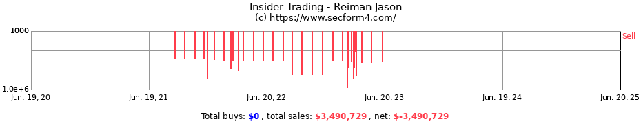 Insider Trading Transactions for Reiman Jason
