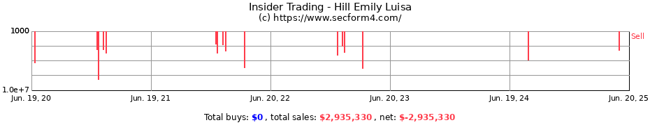 Insider Trading Transactions for Hill Emily Luisa