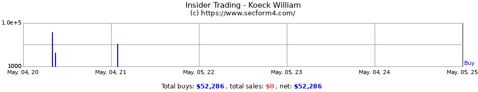 Insider Trading Transactions for Koeck William