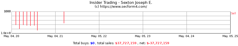 Insider Trading Transactions for Sexton Joseph E.