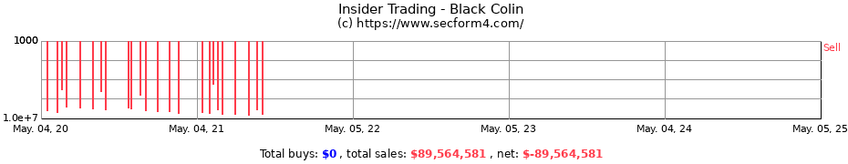 Insider Trading Transactions for Black Colin