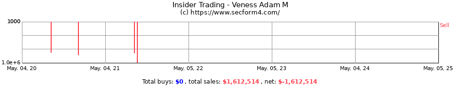 Insider Trading Transactions for Veness Adam M