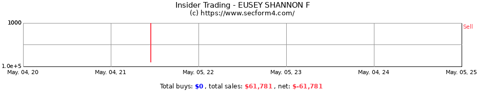 Insider Trading Transactions for EUSEY SHANNON F