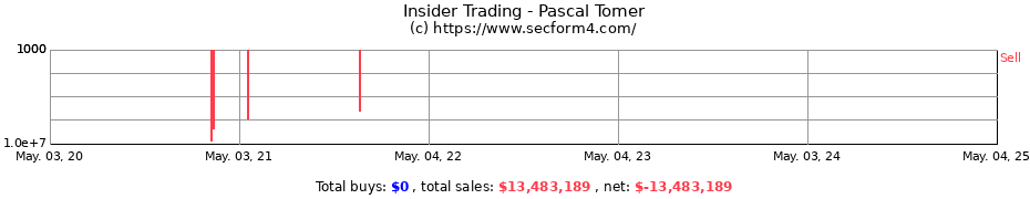 Insider Trading Transactions for Pascal Tomer