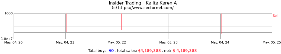Insider Trading Transactions for Kalita Karen A