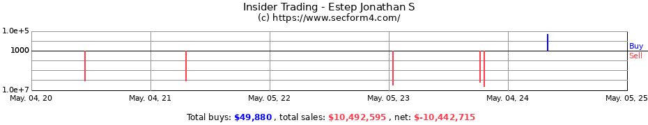 Insider Trading Transactions for Estep Jonathan S