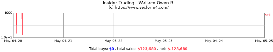Insider Trading Transactions for Wallace Owen B.