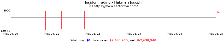 Insider Trading Transactions for Hakman Joseph
