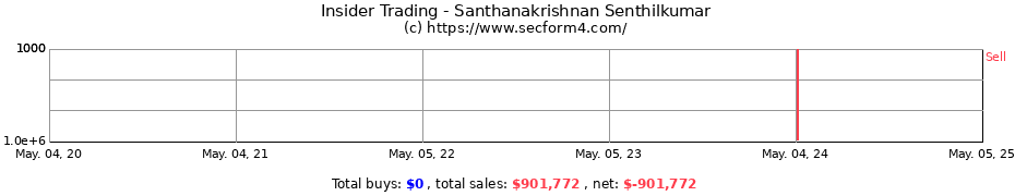 Insider Trading Transactions for Santhanakrishnan Senthilkumar