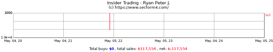 Insider Trading Transactions for Ryan Peter J.