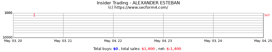 Insider Trading Transactions for ALEXANDER ESTEBAN