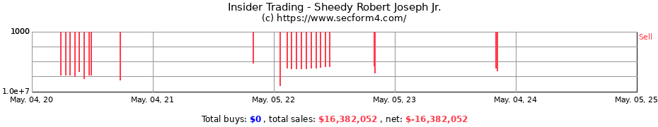 Insider Trading Transactions for Sheedy Robert Joseph Jr.