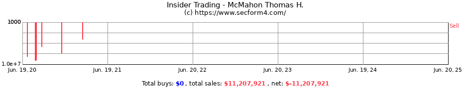Insider Trading Transactions for McMahon Thomas H.