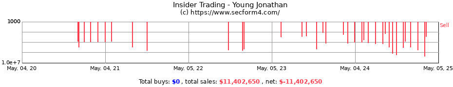 Insider Trading Transactions for Young Jonathan