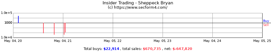 Insider Trading Transactions for Sheppeck Bryan