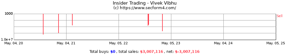 Insider Trading Transactions for Vivek Vibhu