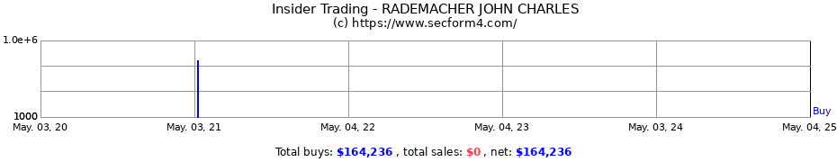 Insider Trading Transactions for RADEMACHER JOHN CHARLES