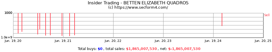 Insider Trading Transactions for BETTEN ELIZABETH QUADROS