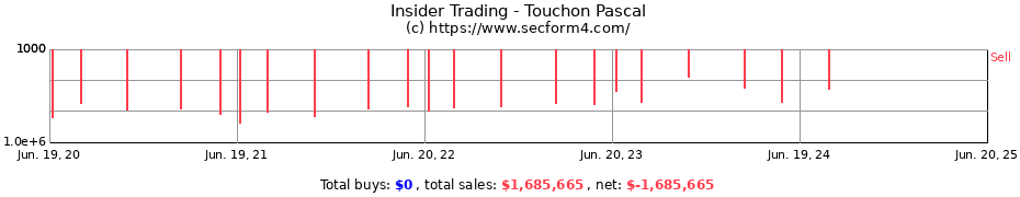 Insider Trading Transactions for Touchon Pascal