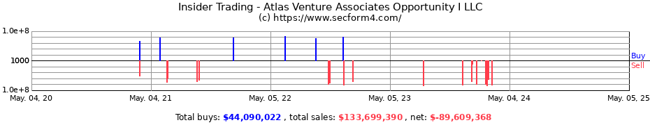 Insider Trading Transactions for Atlas Venture Associates Opportunity I LLC