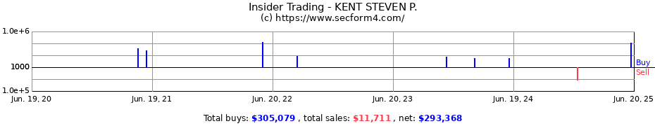 Insider Trading Transactions for KENT STEVEN P.