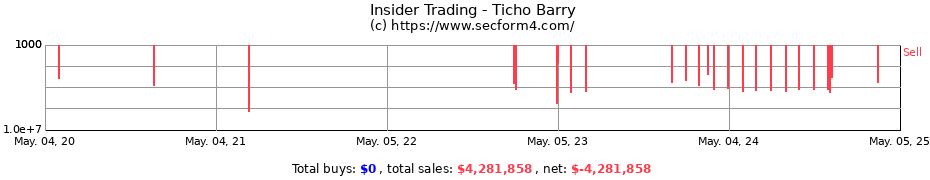 Insider Trading Transactions for Ticho Barry