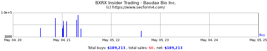 Insider Trading Transactions for Baudax Bio Inc.