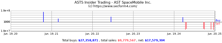 Insider Trading Transactions for AST SpaceMobile Inc.