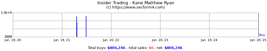 Insider Trading Transactions for Kane Matthew Ryan