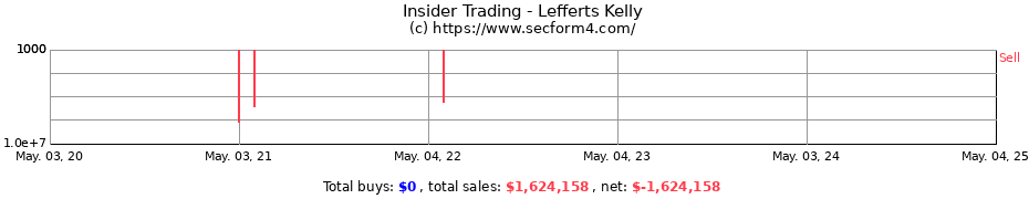 Insider Trading Transactions for Lefferts Kelly