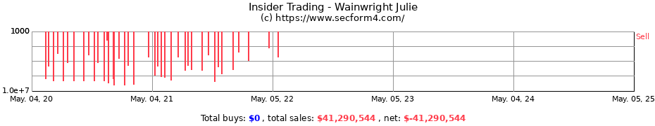 Insider Trading Transactions for Wainwright Julie