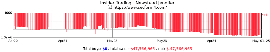 Insider Trading Transactions for Newstead Jennifer