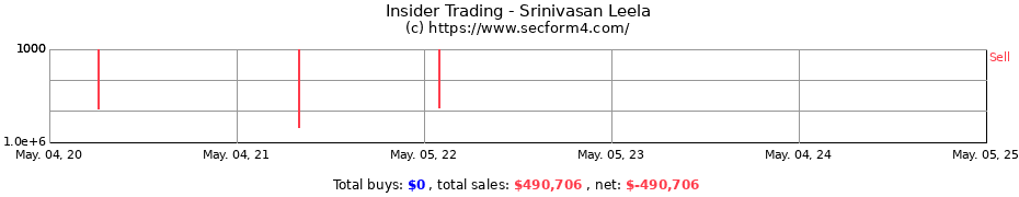 Insider Trading Transactions for Srinivasan Leela