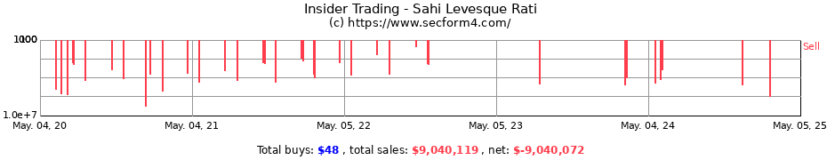 Insider Trading Transactions for Sahi Levesque Rati