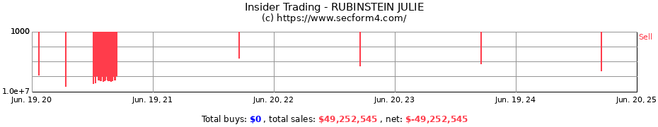 Insider Trading Transactions for RUBINSTEIN JULIE