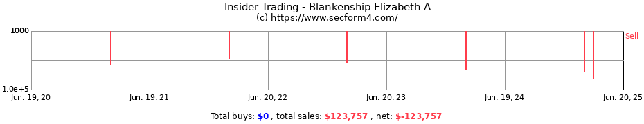 Insider Trading Transactions for Blankenship Elizabeth A