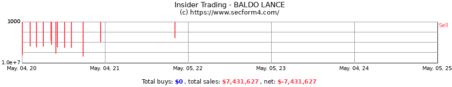 Insider Trading Transactions for BALDO LANCE
