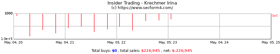 Insider Trading Transactions for Krechmer Irina